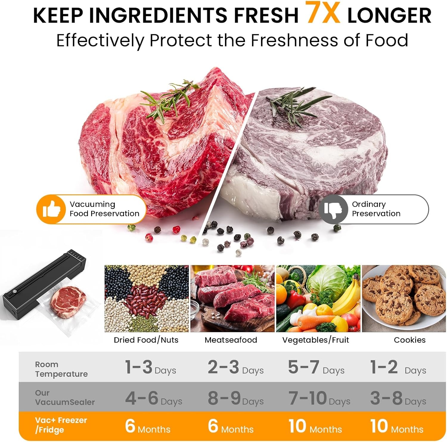 image:imageVacuum Sealer Machine for Food 60KPA Automatic Food Saver with Dryamp Moist Modes and Vacuum Sealer Bags 68